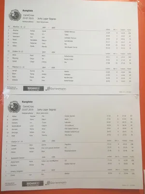 Dienstag, 23. Juli 2019 – Jugend und Hund Lager Segnas 2019